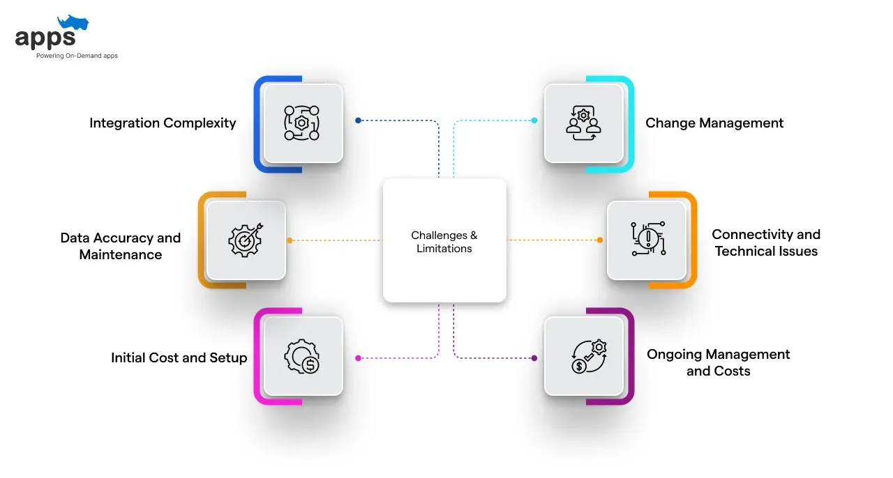 Challenges & Limitations of Inventory Tracking Software?
