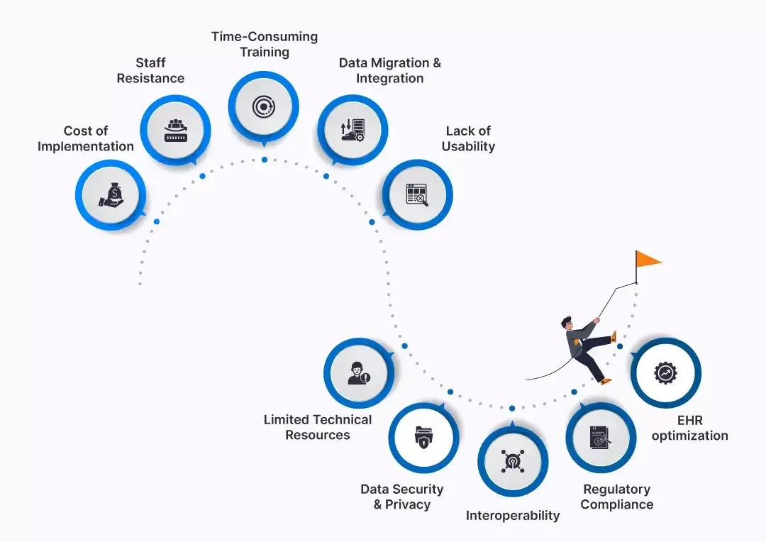 Common Challenges with EHR Systems