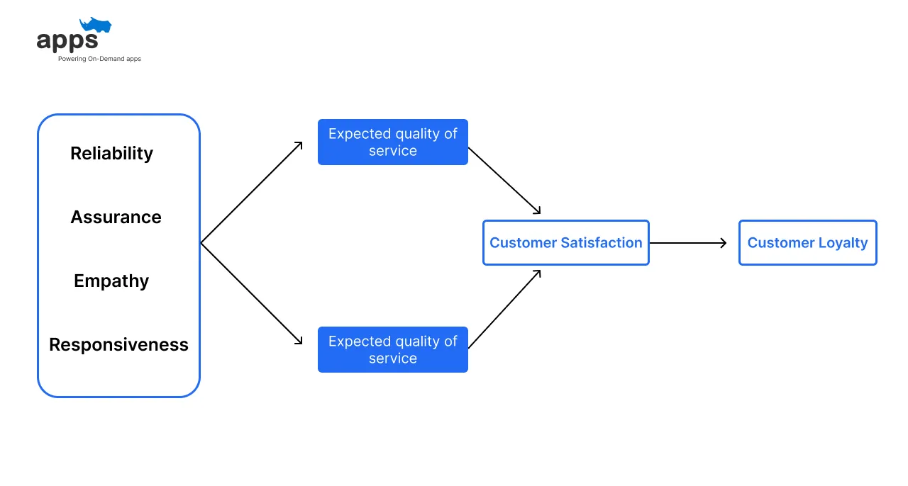 Collaboration and Client Satisfaction