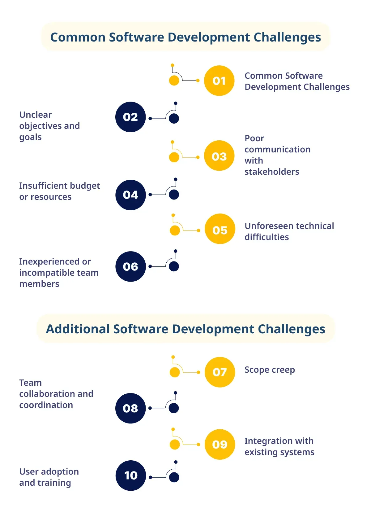 Challenges to Watch Out For Custom Software Programming