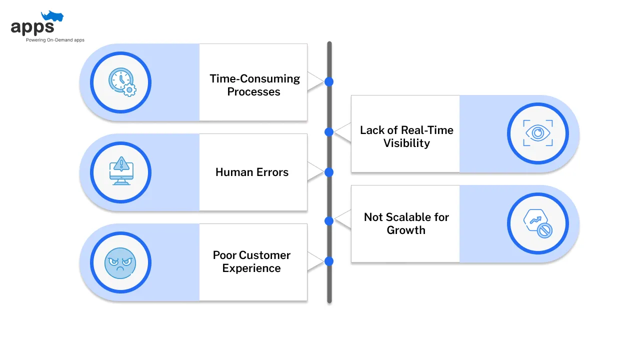 Common Problems with Manual Tracking