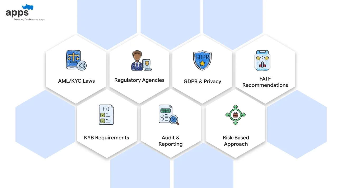 Compliance and Global Standards for Automated KYC Solutions