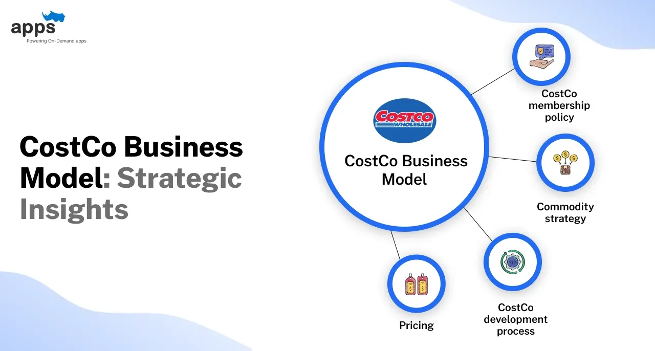 Custom mobile app development company