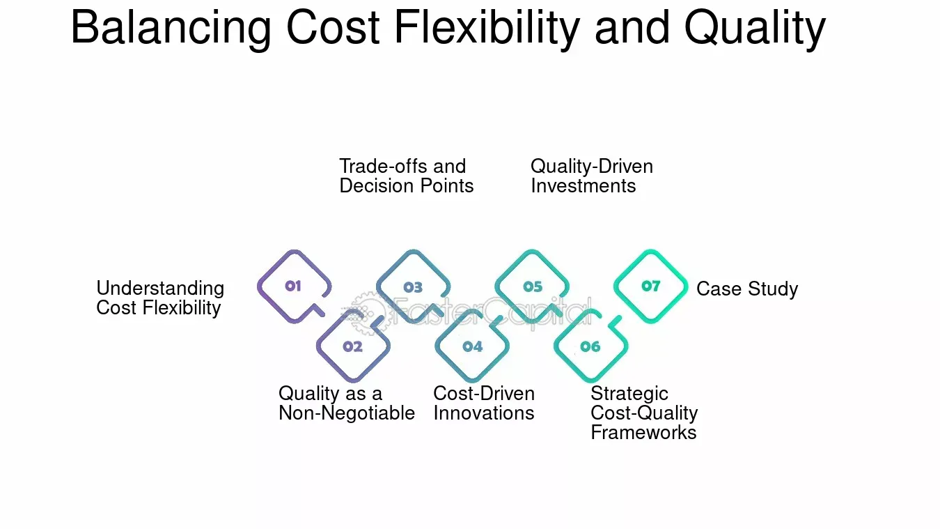 Consider Cost, Value, and Flexibility