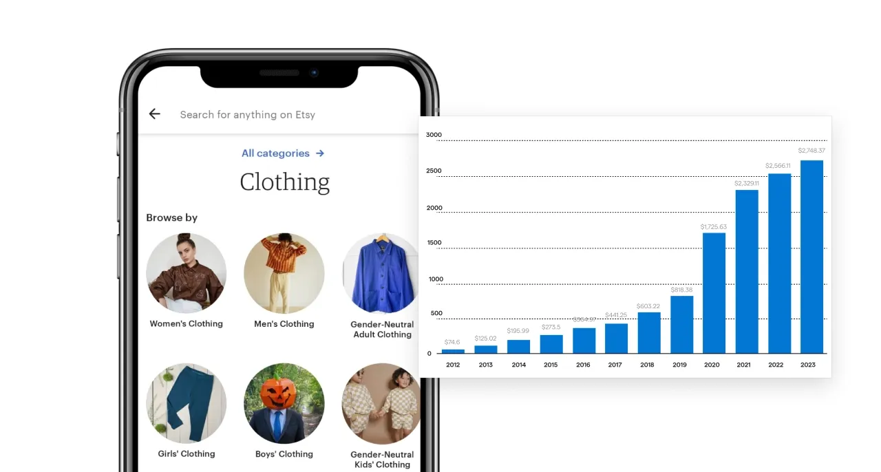 Cost Of Development Of An Etsy Clone App