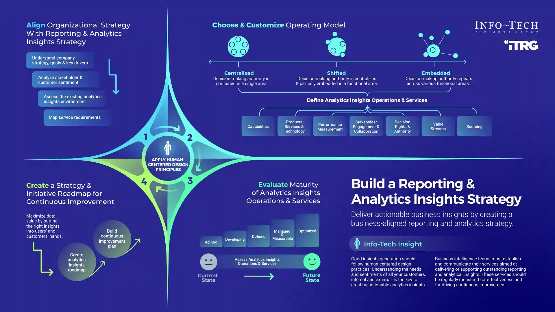 Utilizing Analytics and Reporting Tools for Business Insights