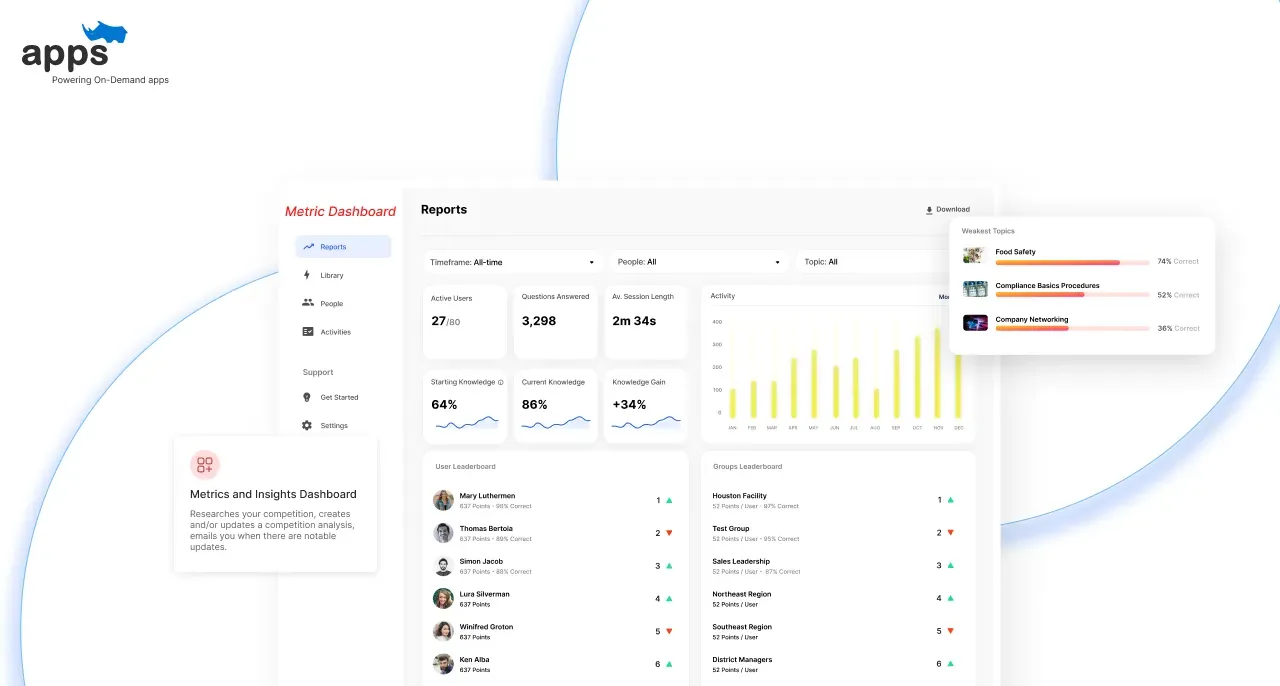 Dashboards: Visualize Key Metrics and Insights