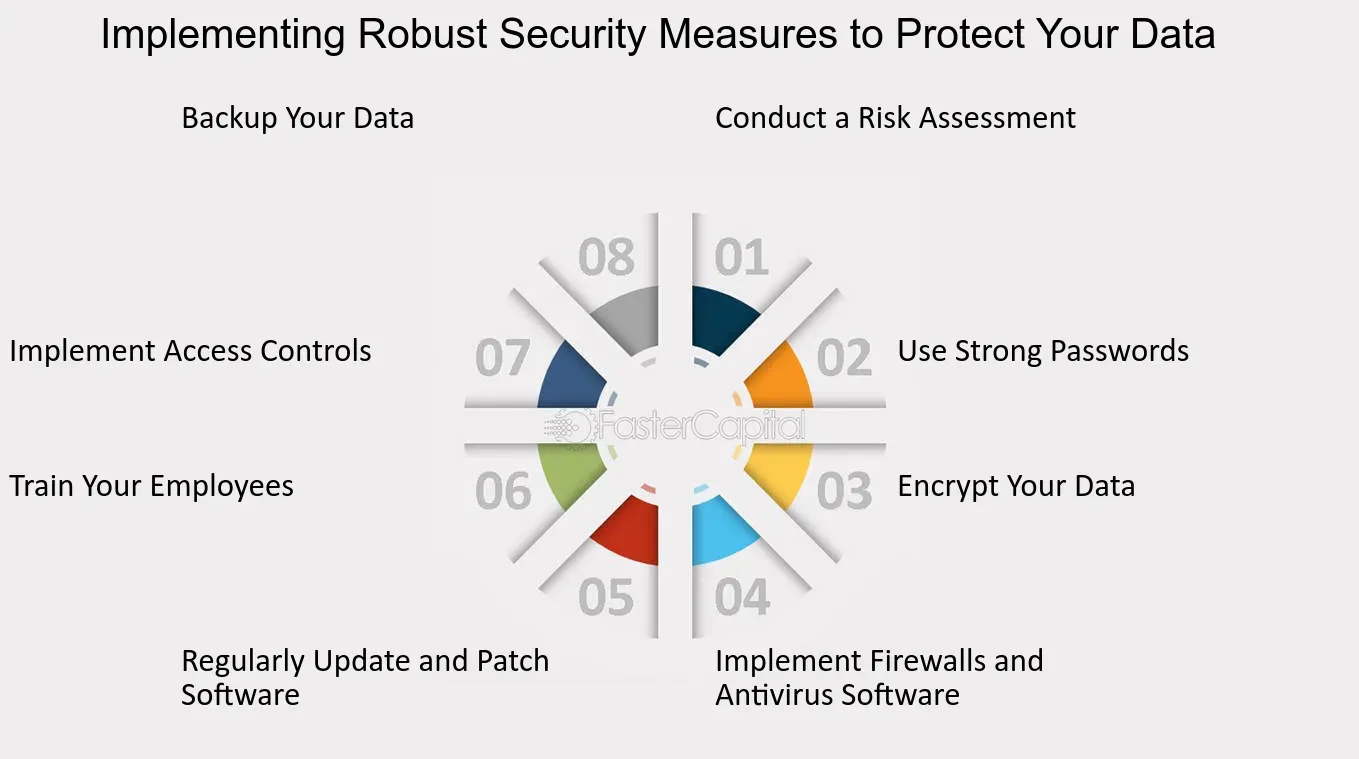 Robust Security and Compliance Features