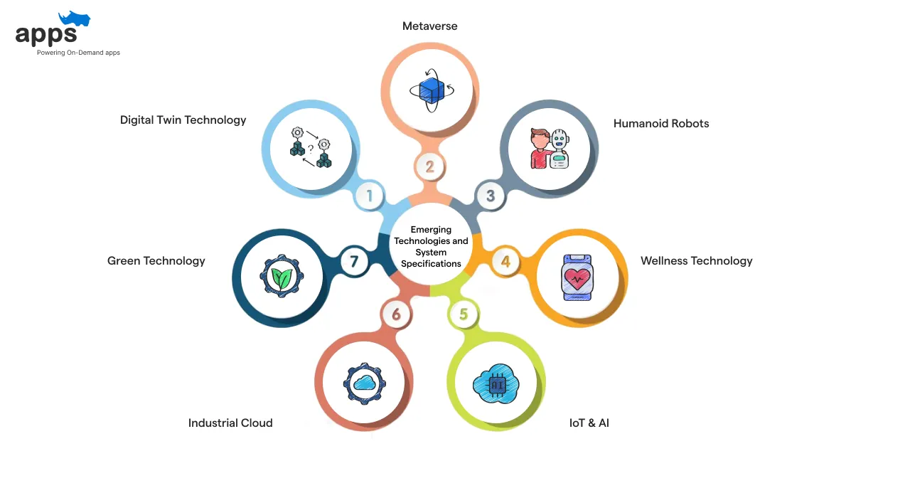 Emerging Technologies and System Specifications