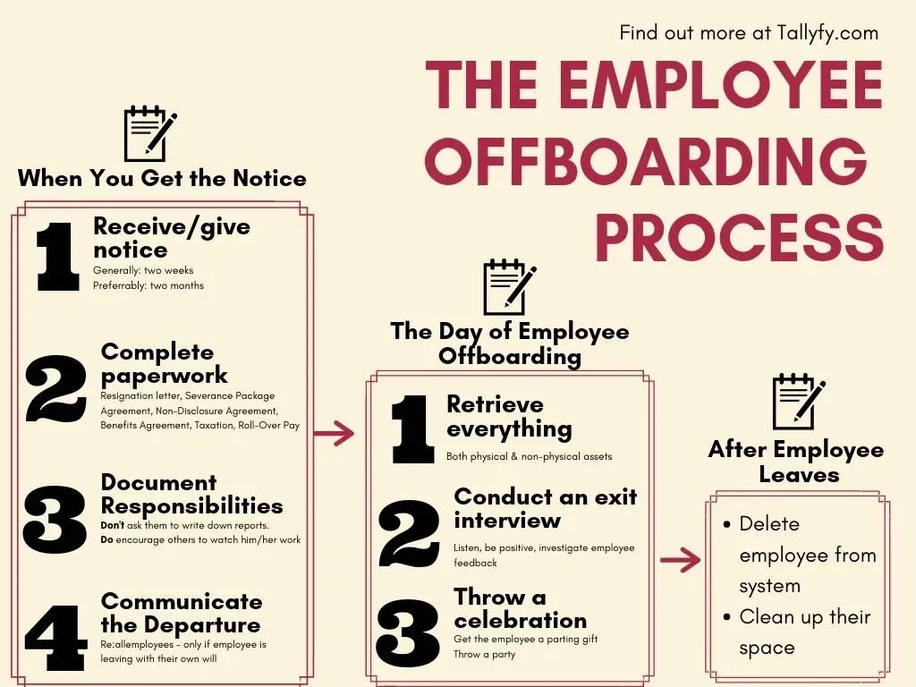 What is Employee Offboarding Software?