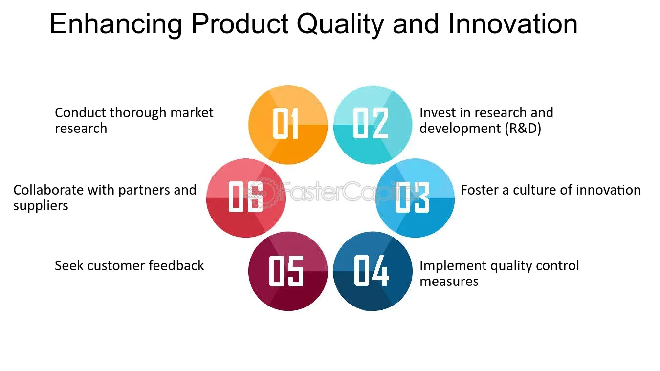 Enhanced Product Quality and Innovation