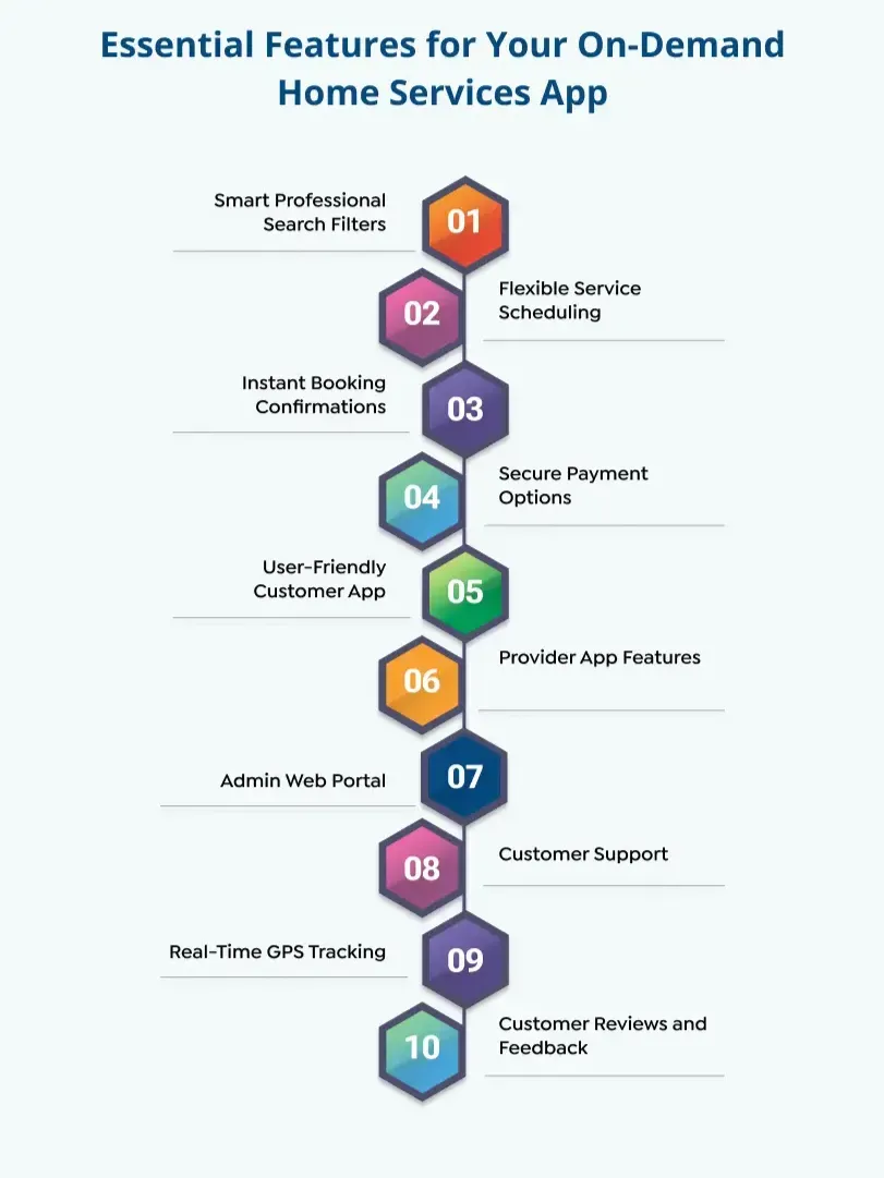 Types of On-Demand Service Apps