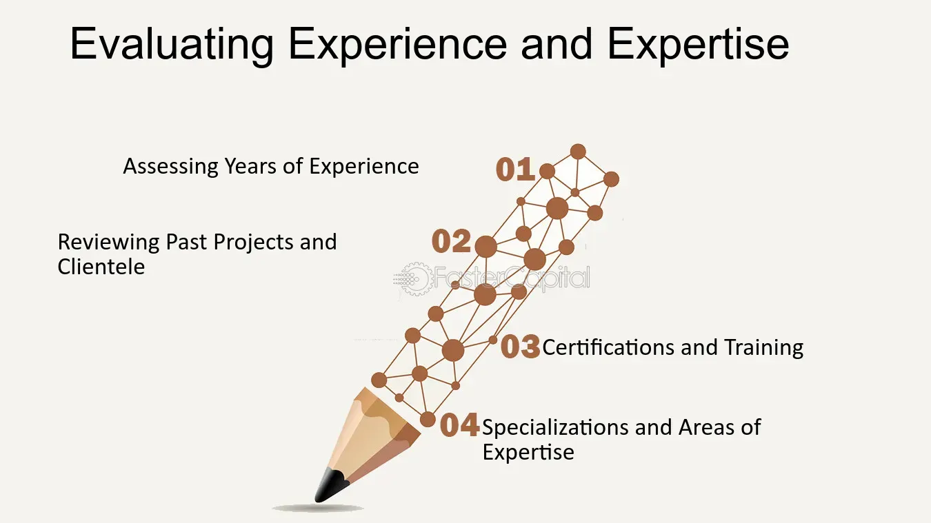 Evaluating Experience and Expertise