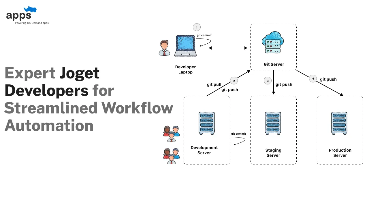 Custom mobile app development company