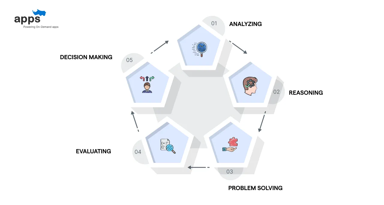 Expertise in Problem Solving and Critical Thinking