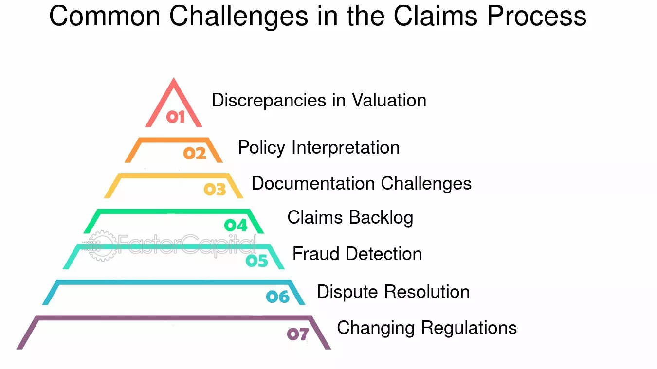 Common Challenges in Claims Automation