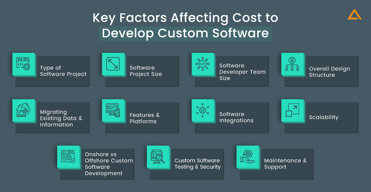Key Cost Factors of Custom Software Development
