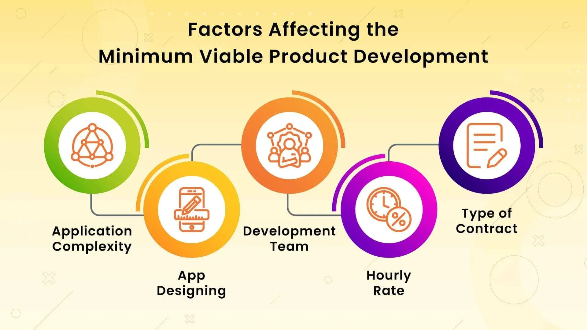 Key Cost Factors of MVP Development