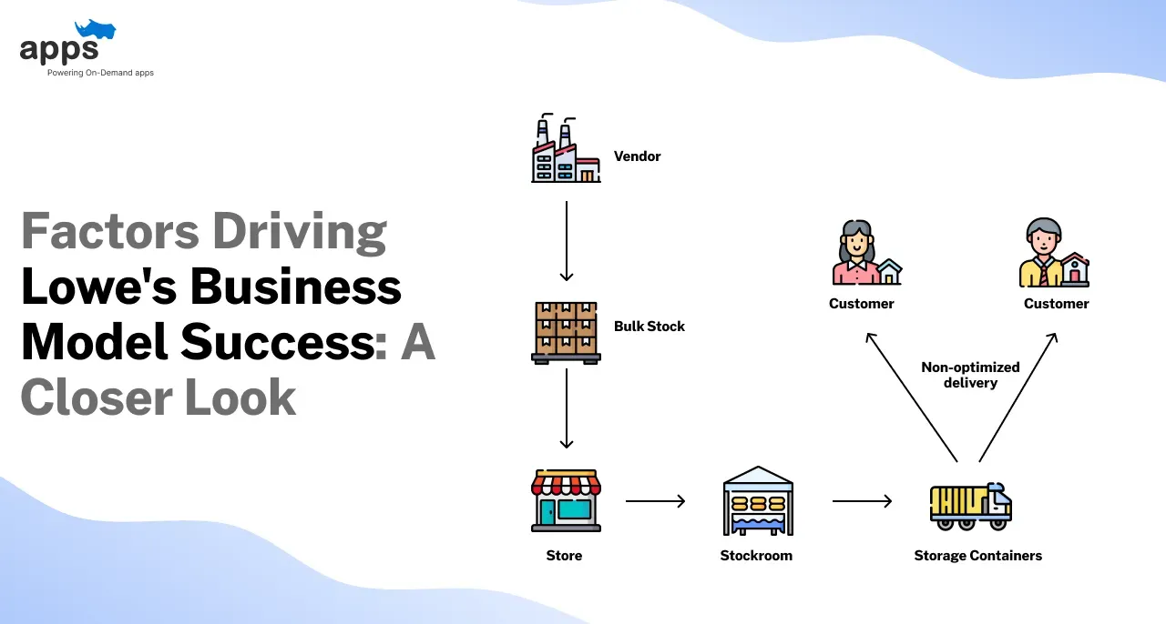 Custom mobile app development company