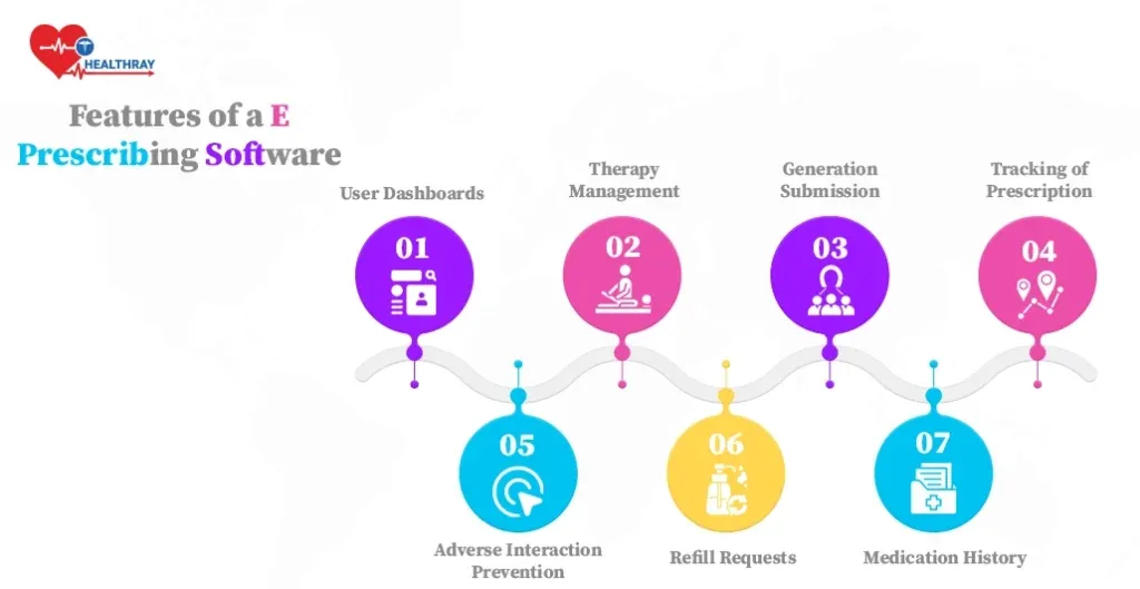 Must-Have Features in Free E-Prescribing Software 