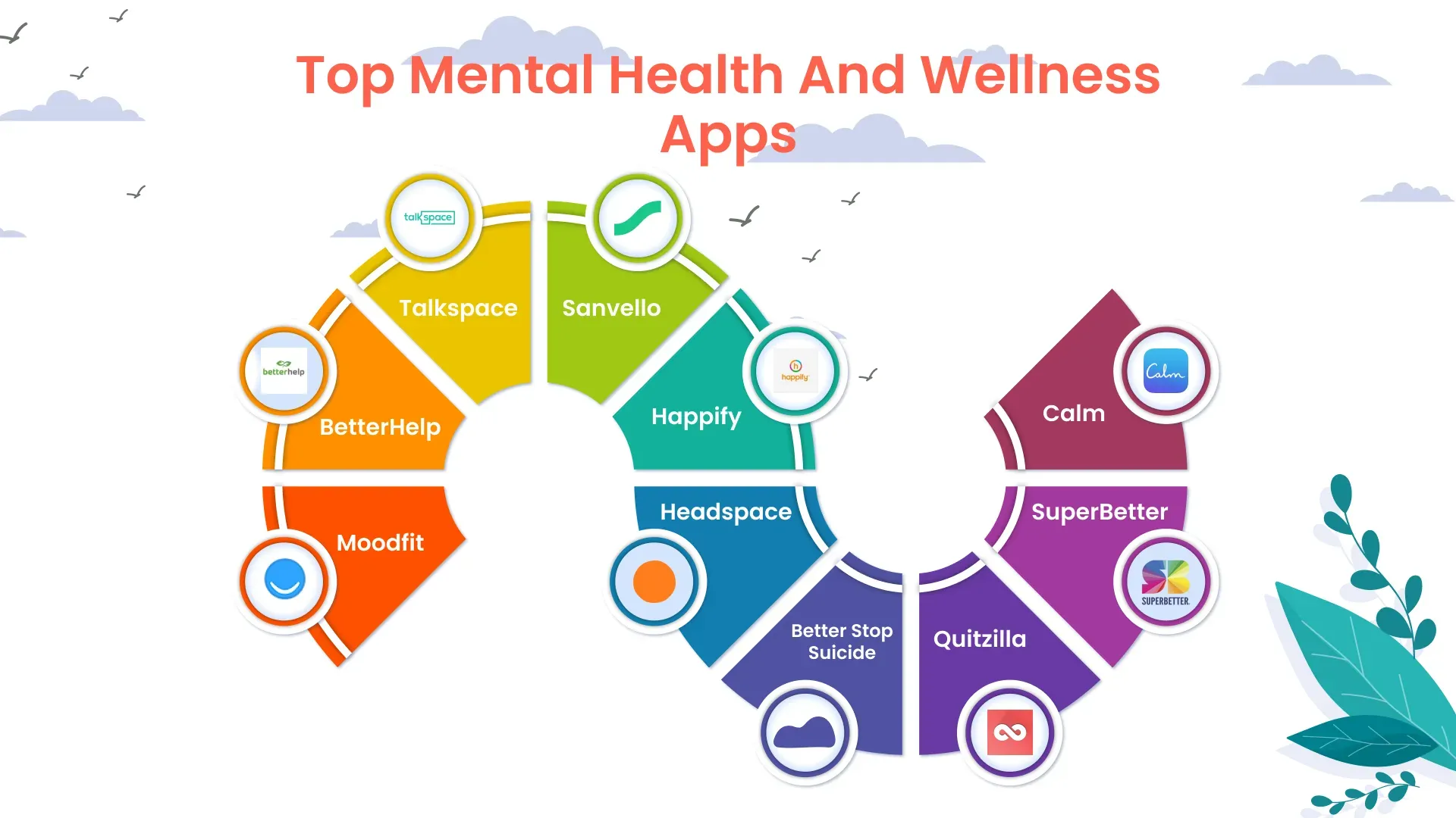 Mental Health and Wellness Apps