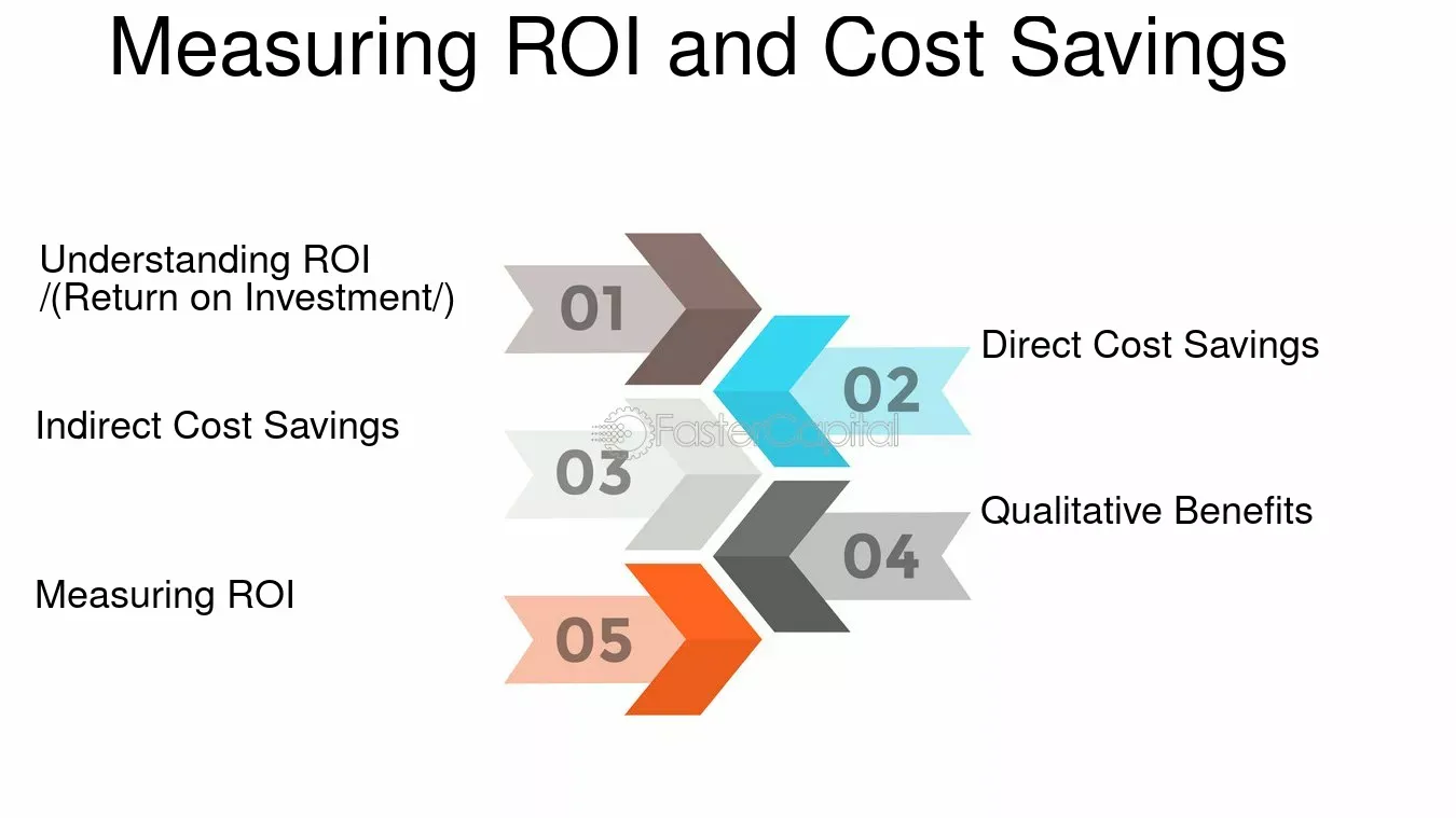 Cost Savings and Improved ROI