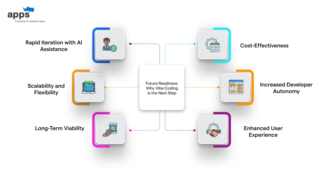 Custom mobile app development company