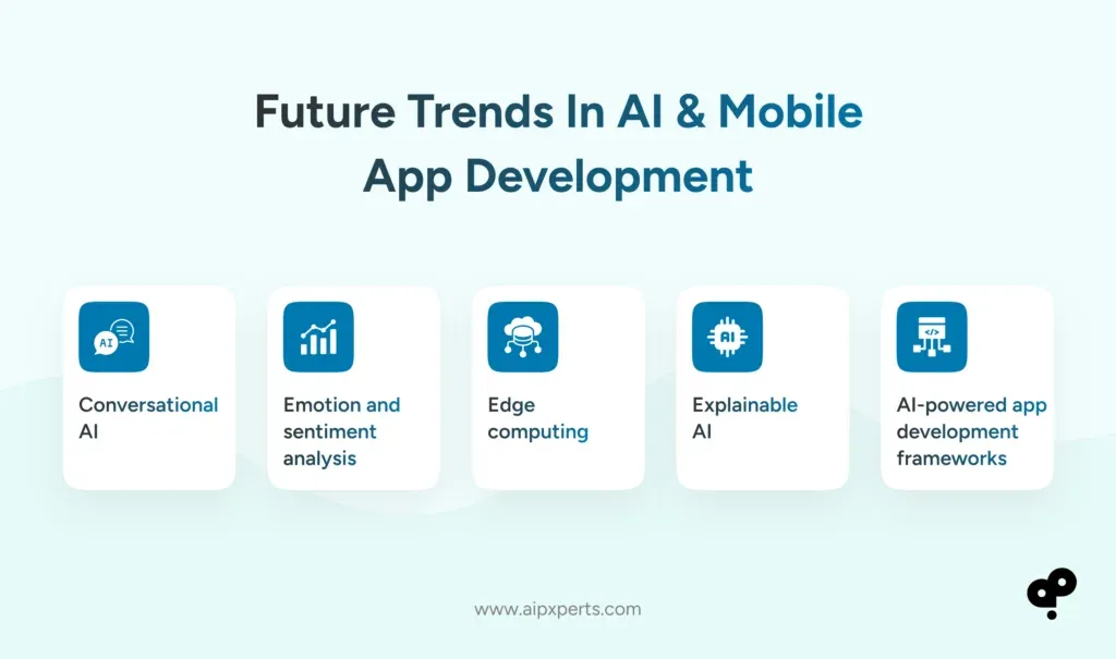 Future Trends in AI App Development