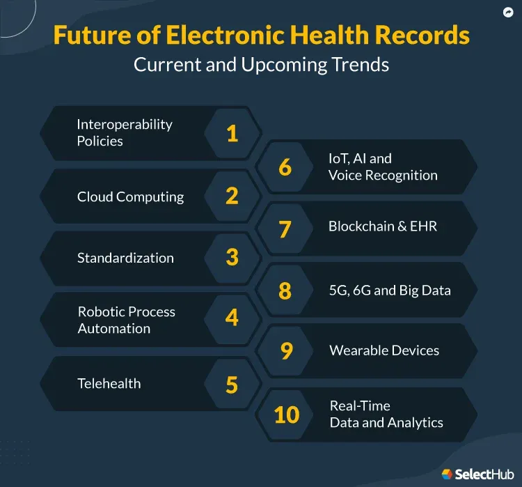 The Future of EHR Systems