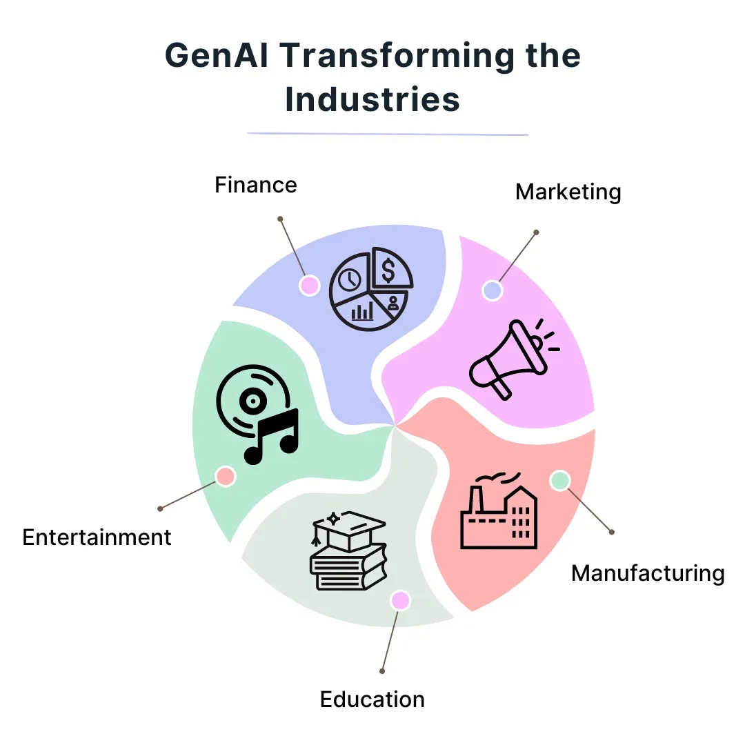 Industries Benefiting Most from Generative AI Consultancy