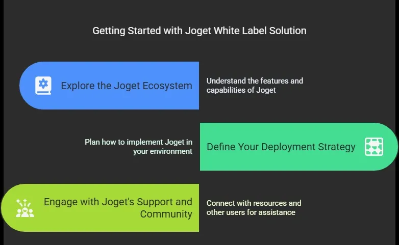 Getting Started with Joget White Label Solution