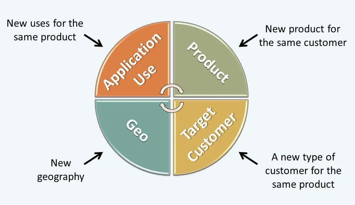 Higher Customer Retention