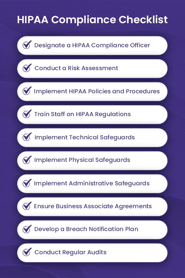 HIPAA Compliance Checklist