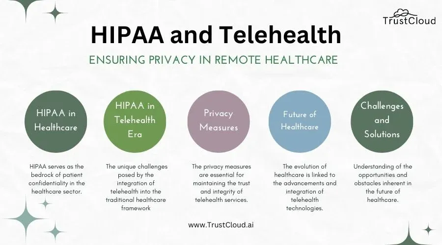 What Does "HIPAA Compliant" Mean for Telehealth?