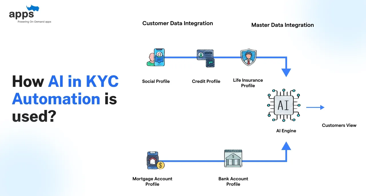 Custom mobile app development company