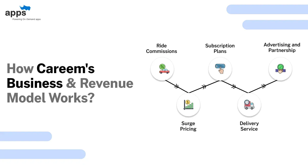 Custom mobile app development company