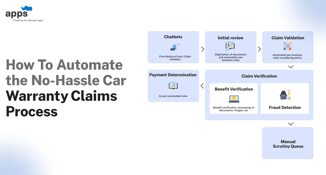 Custom mobile app development company