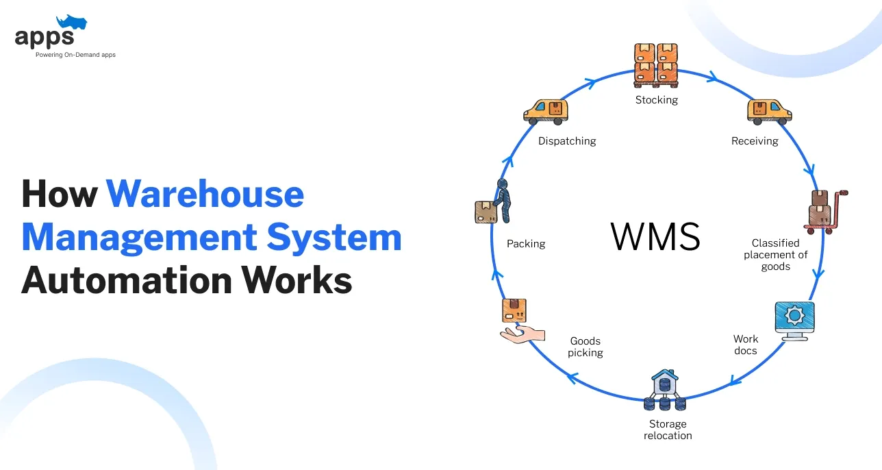 Custom mobile app development company