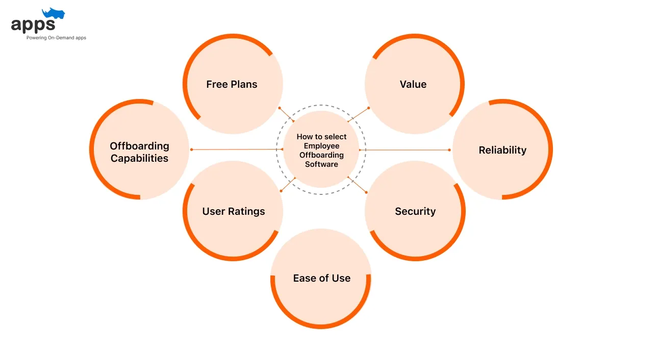 How We Selected These Employee Offboarding Software?