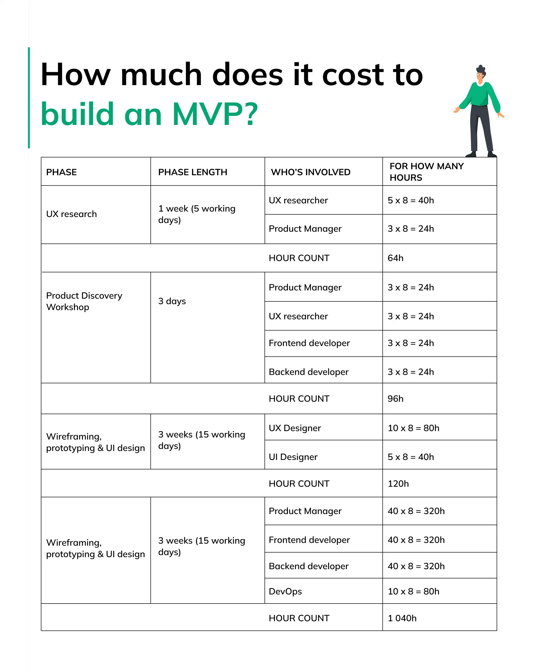 Development Team Options and Their Costs