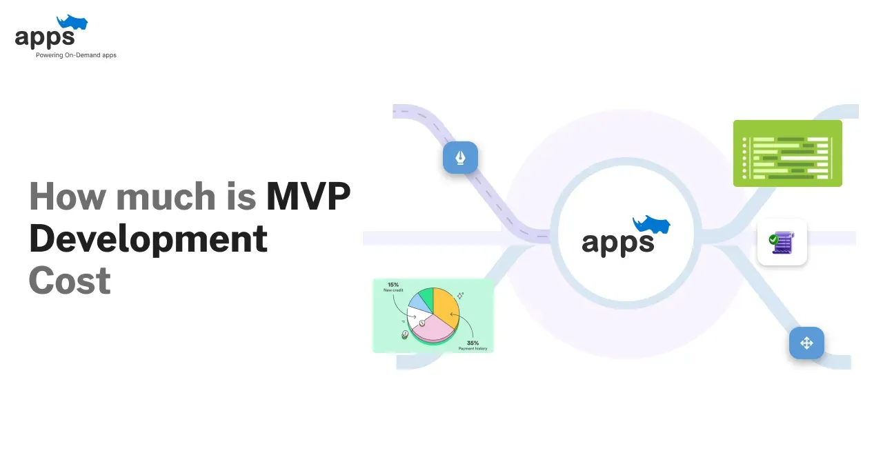 Custom mobile app development company