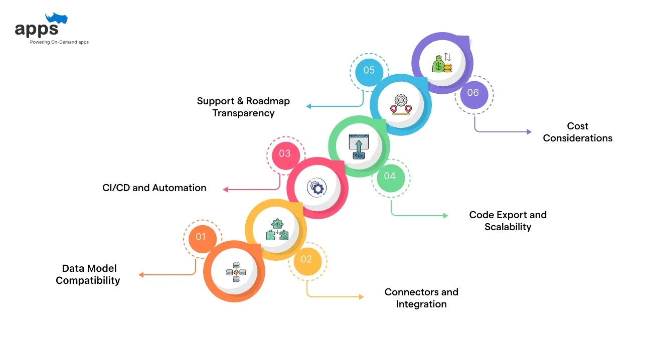 How to Choose Vibe Coding vs No-Code AI Platforms?