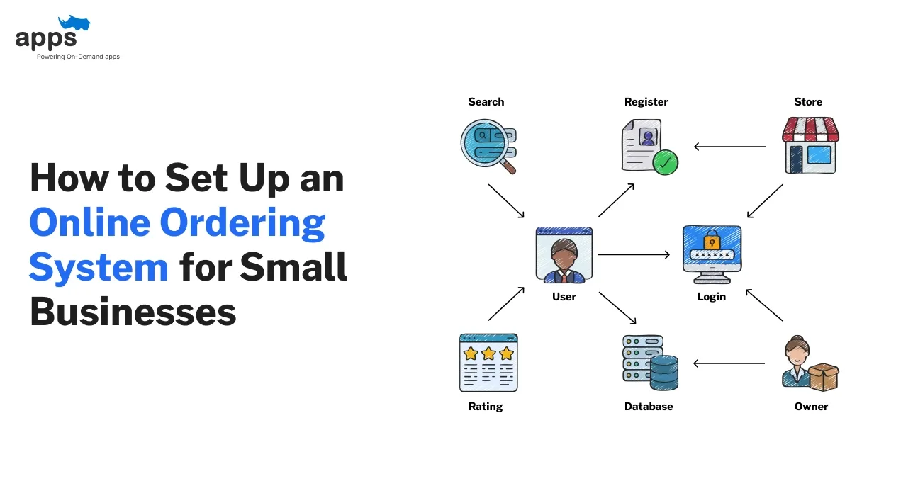 Custom mobile app development company