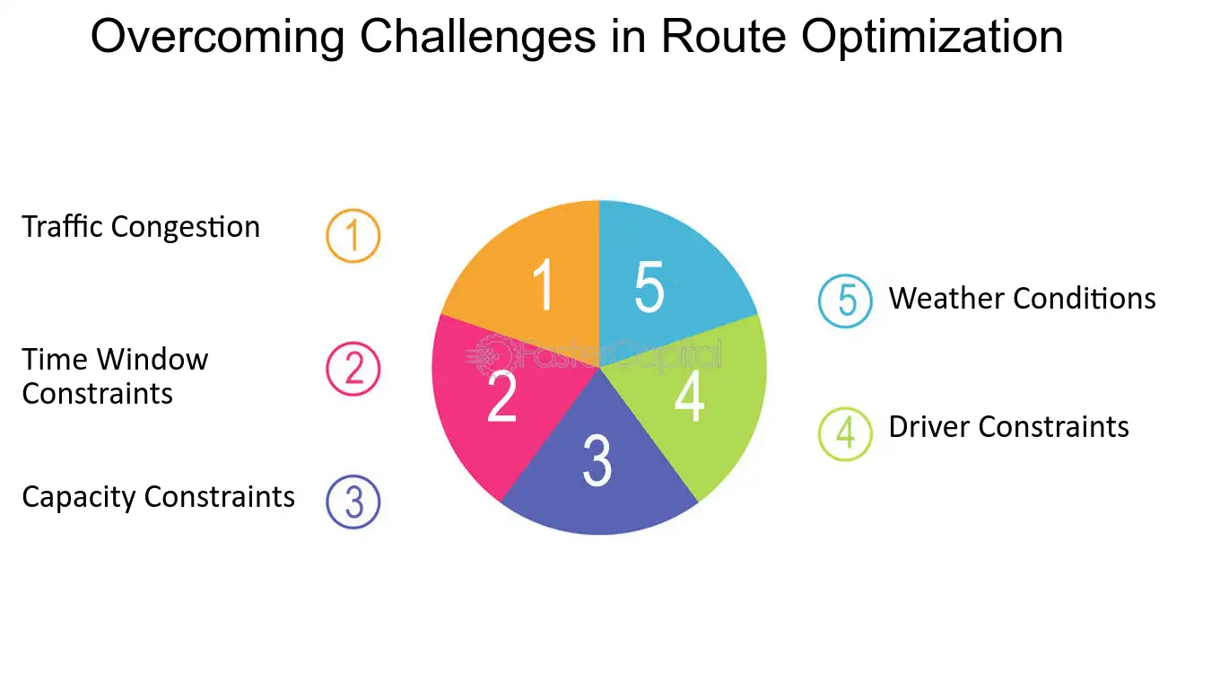 Challenges in Route Optimization