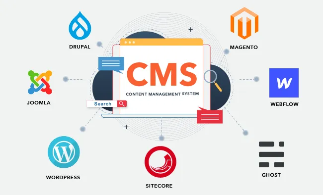 A Reliable Content Management System