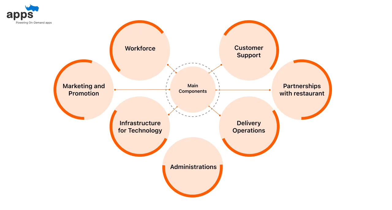 Importance of strategic partnerships with restaurants for Talabat's business model