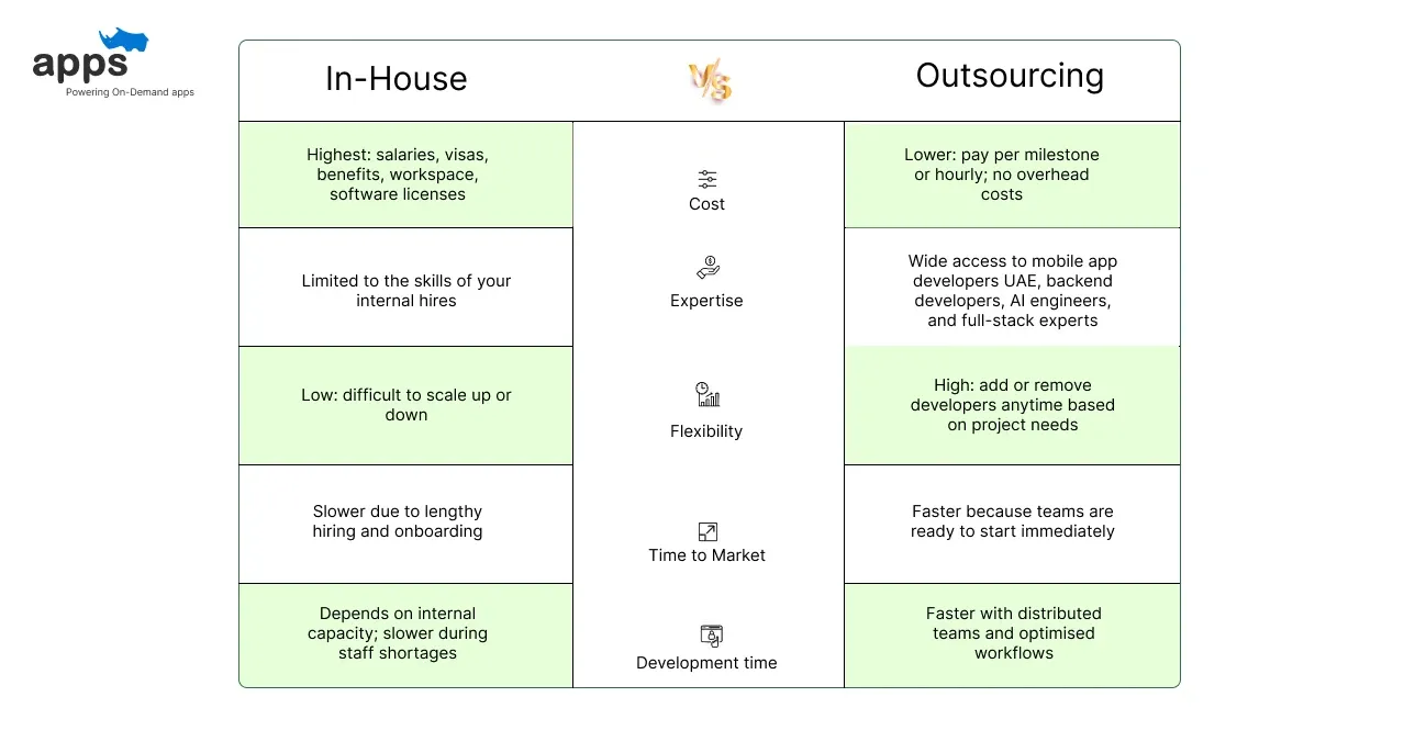 In-House vs Outsourcing