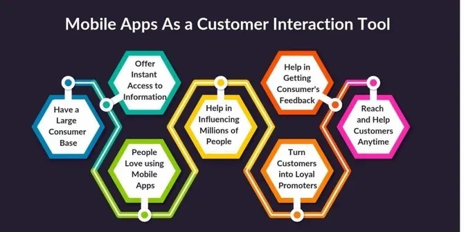 Increased Customer Interaction on mobile app