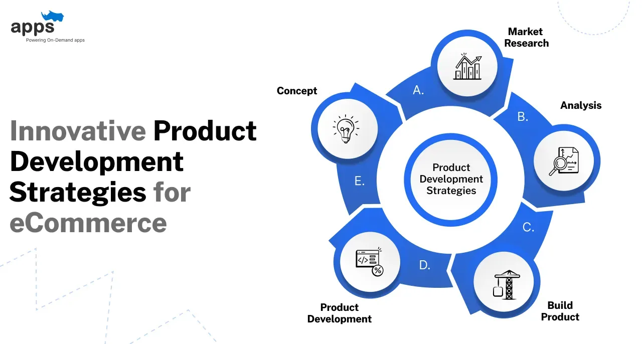 Custom mobile app development company