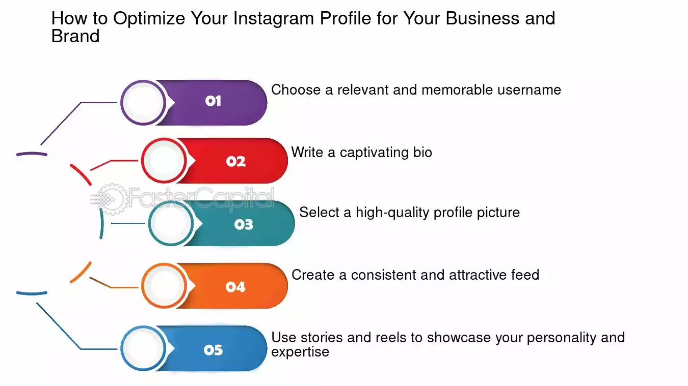 Optimizing Your Bio and Profile Information for Maximum Impact